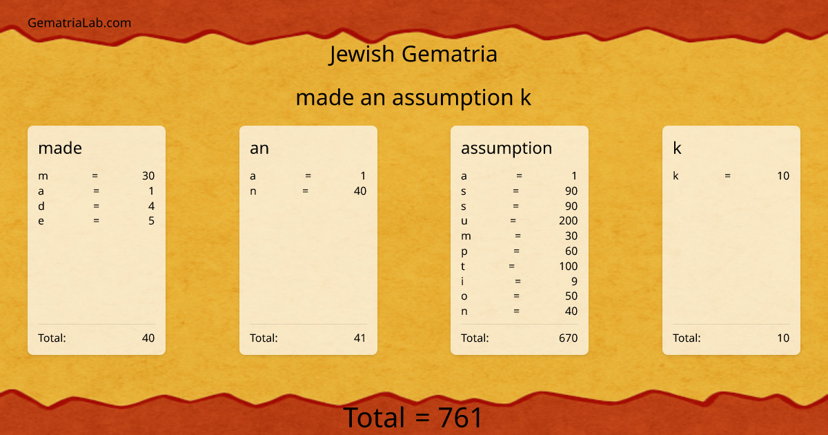 made an assumption k in jewish Gematria